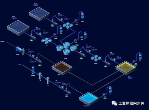 開(kāi)源工業(yè)網(wǎng)關(guān)2.0版本正式發(fā)布，全面開(kāi)啟互聯(lián)網(wǎng)銷售新模式